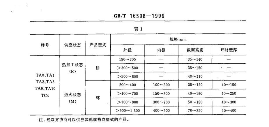 鈦合金環(huán)、鈦合金餅國家標準（GB/T 16598-1996 ）